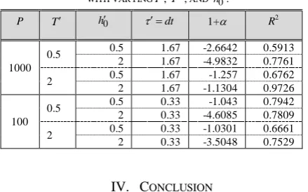 Figure 2. Histrogram Namplitude (r) of the return r specifying the price return distribution for the external influcne with peiod = {100 , 1000 ) and h0 = 0.50 for tempearutre (a) T = 0.5 and (b) T = 2.0