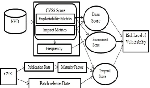 TABLE I QUALITATIVE SEVERITY RATING SCALE 