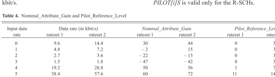 Table 4. Nominal_Attribute_Gain and Pilot_Reference_Level