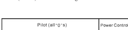 Fig. 2. Revise Pilot Channel (R-PICH) structure.