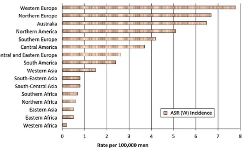Fig. 2 Incidence du cancer du testicule (pour 100 000) dans différentes régions du monde, standardisée à lmondiale (d’âge de la population’après [5])