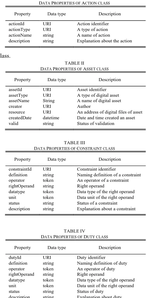 TABLE ROPERTIES OF I A