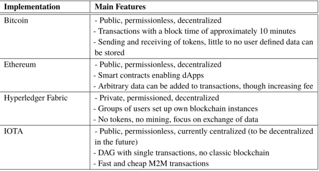 Table 3.1: Overview of different blockchain implementations Implementation Main Features