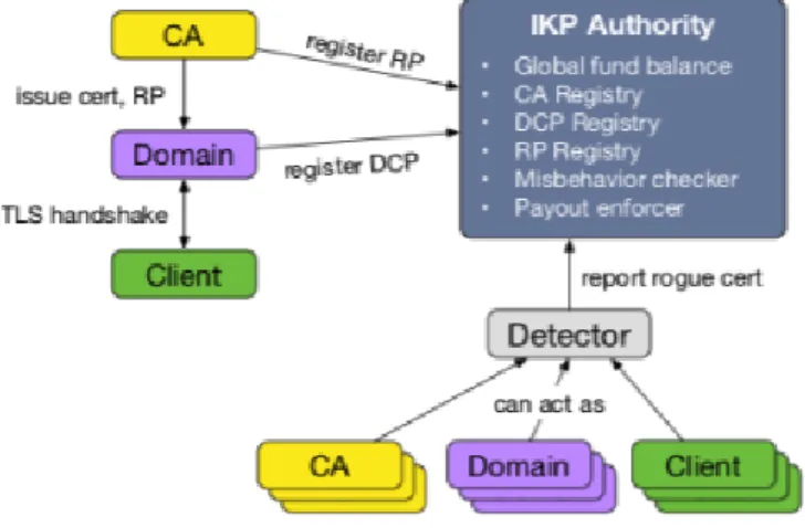 Figure 2.6: IKP schema