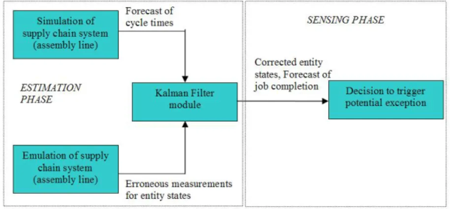 Figure 2. Proposed Framework 