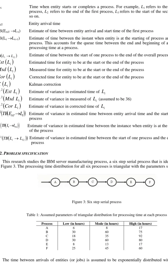 Figure 3: Six step serial process 