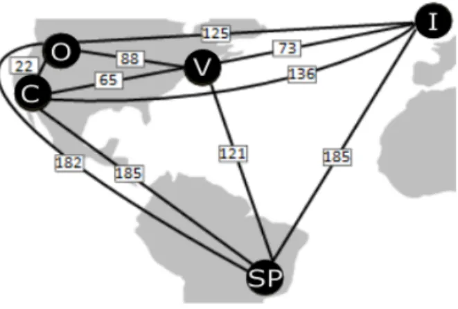 Figure 2.6: Five replicas of the database are deployed in datacenters I, V , SP , O, and C.