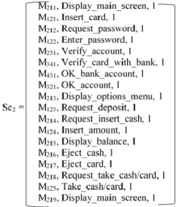 Fig. 4a Scenario matrix for withdrawal 