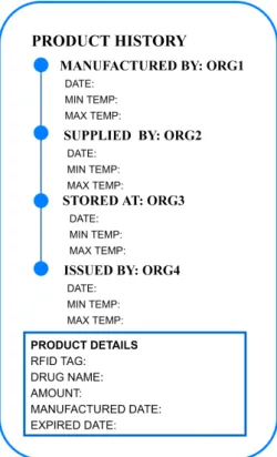 Figure 6. User output of product history at the end of transferring a batch through the supply chain.