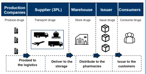 Figure 1. Use case scenario.