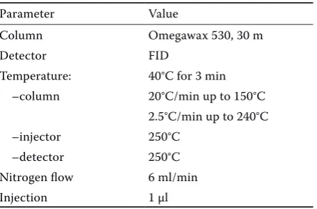 Table 2. Milk yields and main parameters of the milk composition of tested cows
