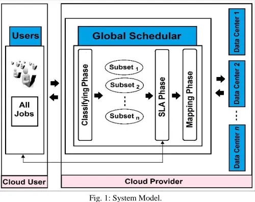 Fig. 1: System Model. 