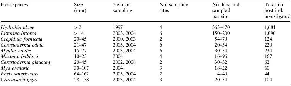 Table 1 Size of investigated mollusc host species, year of sampling, number of sites sampled and sampling effort per site and in total