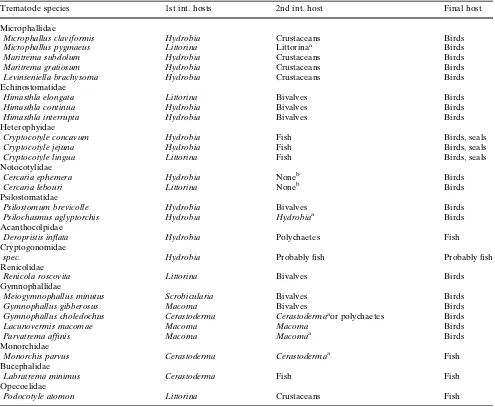 Table 3 Intermediate and ﬁnal hosts of trematode species found in the molluscs of the List tidal basin