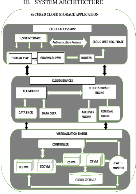 Figure 1. The Overall System Architecture. 