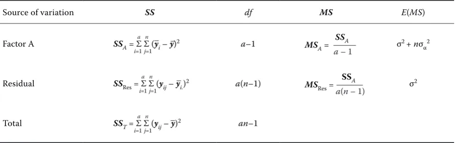 Table 2. ANOVA table of one-way ANOVA model II in the balanced case