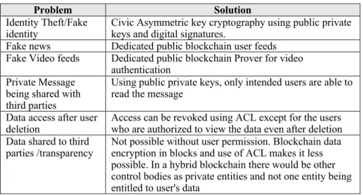 Table 2. Problems and Solutions 