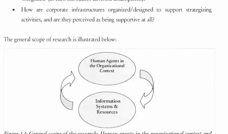 Figure 1.1: General scope of the research: Human agents in the organizational context and IS resources re-enforcing interaction