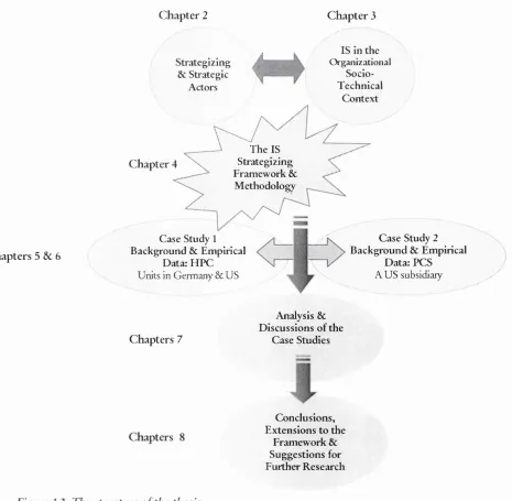 Figure 13: The structure of the thesis