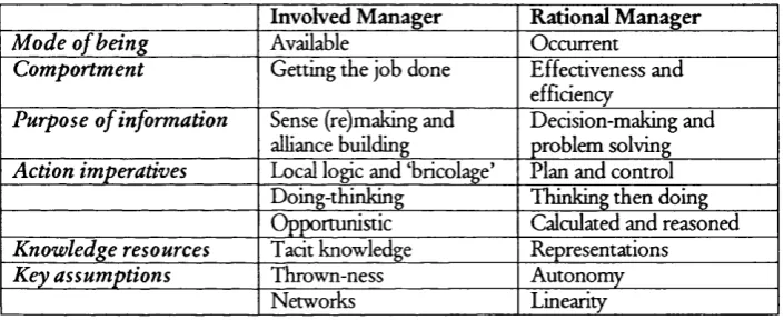 Figure 23: Two ontological views on the manager (Introna 1997: 173)