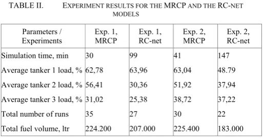 Fig. 2. Processes within the coalition model of the multi-agent RCP  