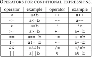 Fig. 1.Course gradeCorrelation between problem solutions and course grades for groupA.