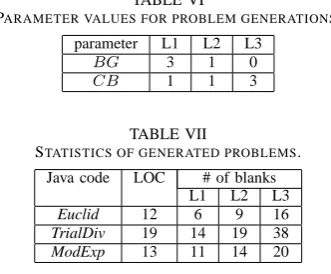 TABLE VI.TABLE IXA