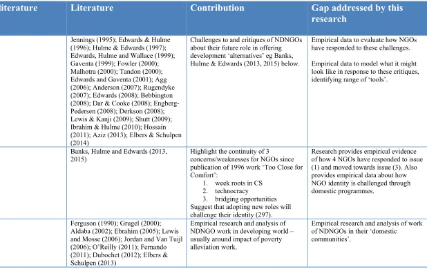 Table 2.1 Summary of literature review and contributions to knowledge  