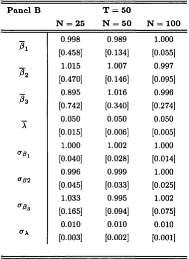 TABLE 2.3. Simulation Results for Single-Variable Factor Specification cont’dd