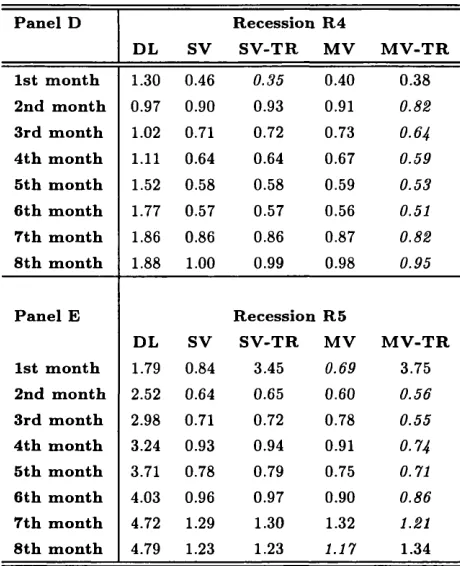 TABLE 2.16. Overall Accuracy of Alternative Specifications - Recessions 4-5
