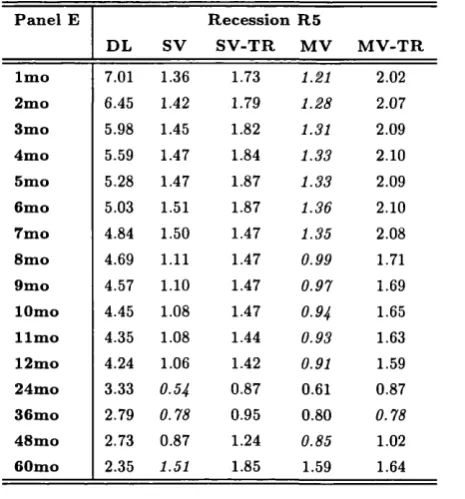 TABLE 2.20. Basic Statistics of Yields