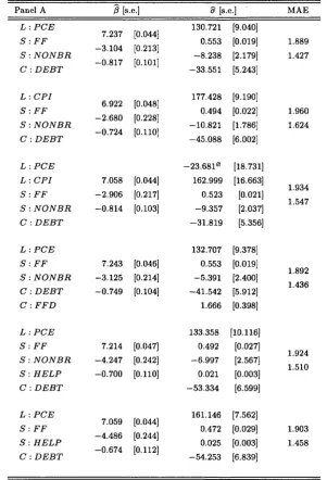 TABLE 2.22. Results for Alternative Multi-Variable Factor Specifications 