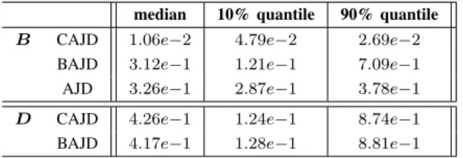 Fig. 3. Left: columns of ˆ E i normalized with L2-norm. Right: columns of ˆ A i