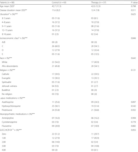 Table 1 Social, demographic and clinical data of SLE patients in control and therapy groups