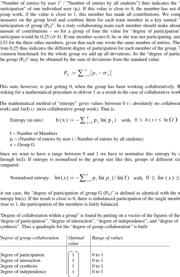Tab. 1 Quadruple “Degree of group collaboration” 