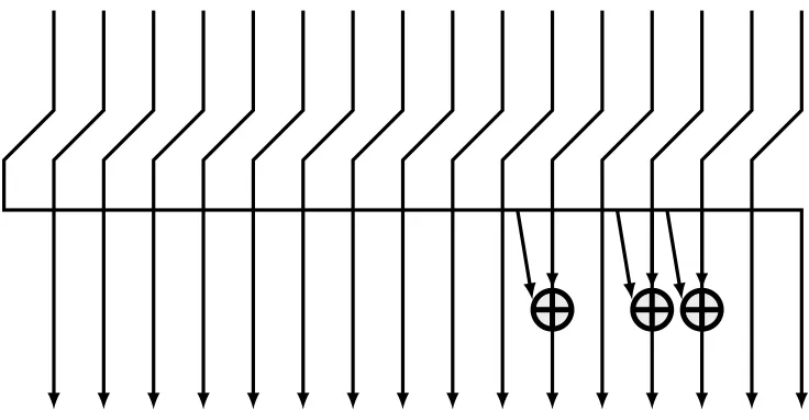 Figure 4.4: Hardware implementation of the x∗ function. The leftmost bit is the MSB.