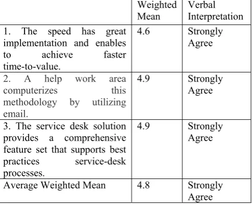 Table IV.2 