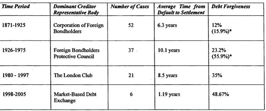 Table 1C: Negotiating Outcomes Between States and Private Creditors