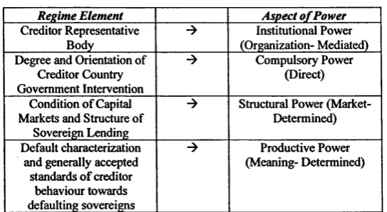 Table ID: The Four Faces of Power in Sovereign Debt Restructuring