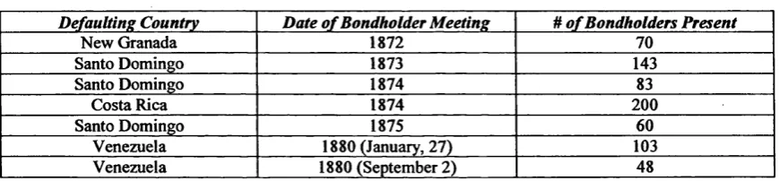 Table 4B: Sample Size of CFBH Bondholder Meetings228