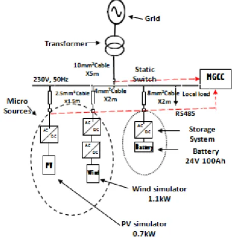 Fig. 4. Information exchange flow between MCs and the MGCC  