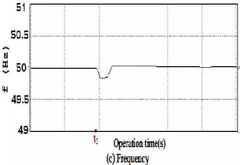 Fig. 6. Transition from islanded to grid-connected mode 