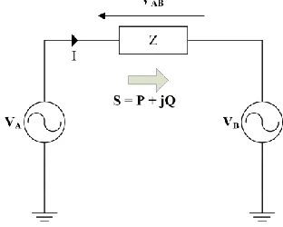 Fig. 2. From this simplification it is possible to study the behavior of MG. In Fig. 2, V represents the output voltage of a GFC, V