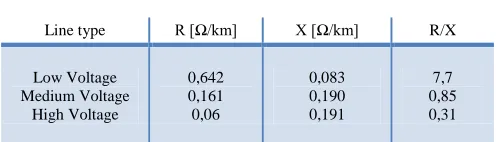 Fig. 3.  Phase diagram of the equivalent circuit of MG.