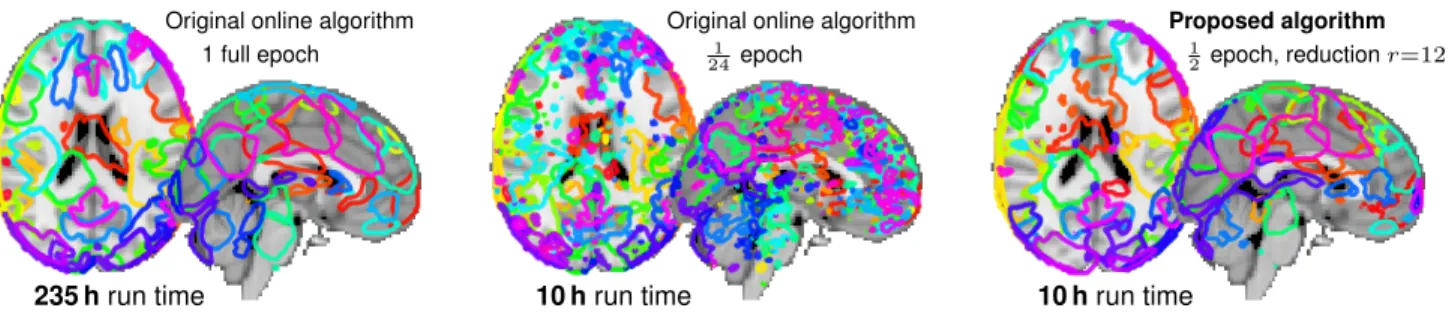 Figure 2. Brain atlases: outlines of each map at half the maximum value (λ = 10 −4 ). Left: the reference algorithm on the full dataset.