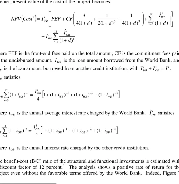 Table 2 describes the cost of financing used in this analysis. 