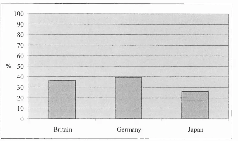 Figure 6. 3 Mean disposable income of the lowest income quintile of people aged 