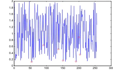 Figure 6 Minimum estimation problem similar to pump optimisation scheme 