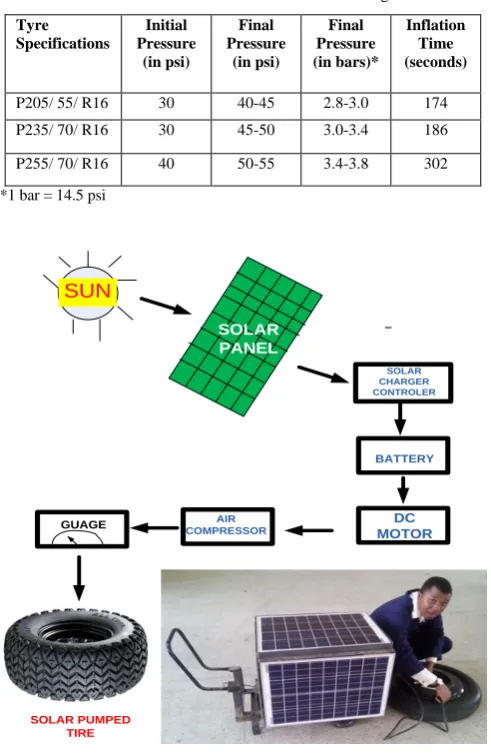 Table 3: Test Results of Solar Photovoltaic Vulcanizing Machine 