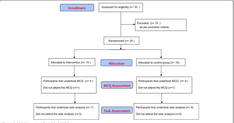 Fig. 5 BaSSIS Educational Trial CONSORT Diagram